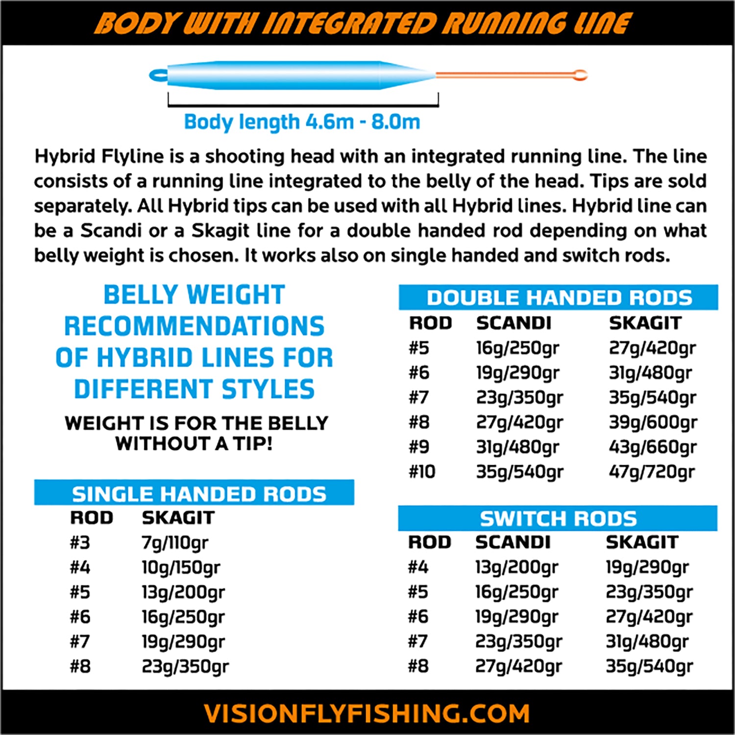 VISION HYBRID FLY LINE