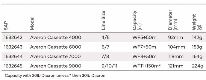 HARDY AVERON CASSETTE FLY REEL - NEW '26