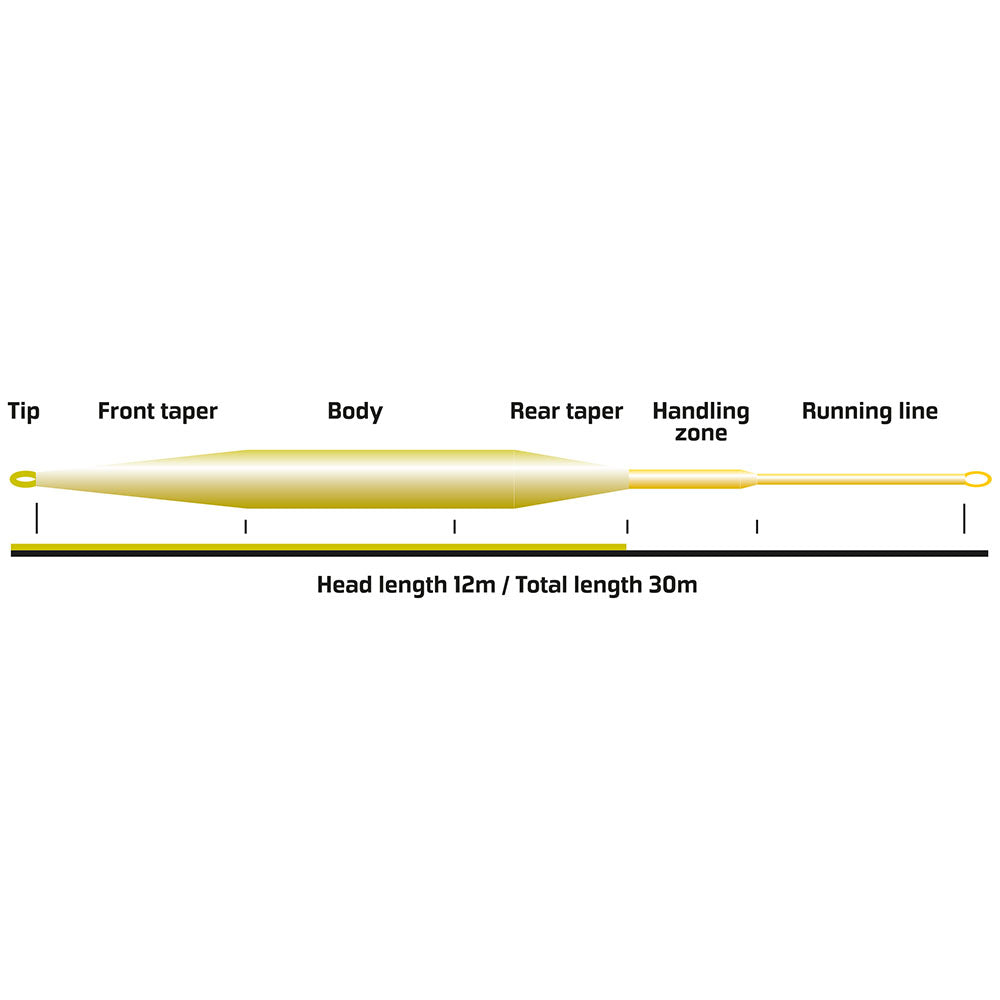 VISION HERO STILL 120 FLY LINE - FAST INTERMEDIATE