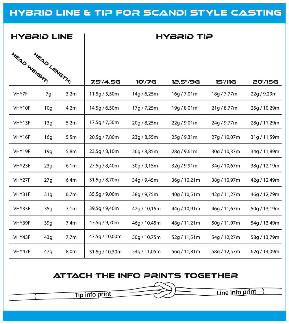 VISION HYBRID FLY LINE