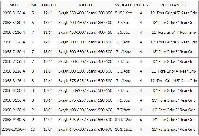 Sage R8 Guide Spacing SAGE SPEY R8 SWITCH FLY RODS — Rod And Tackle Limited