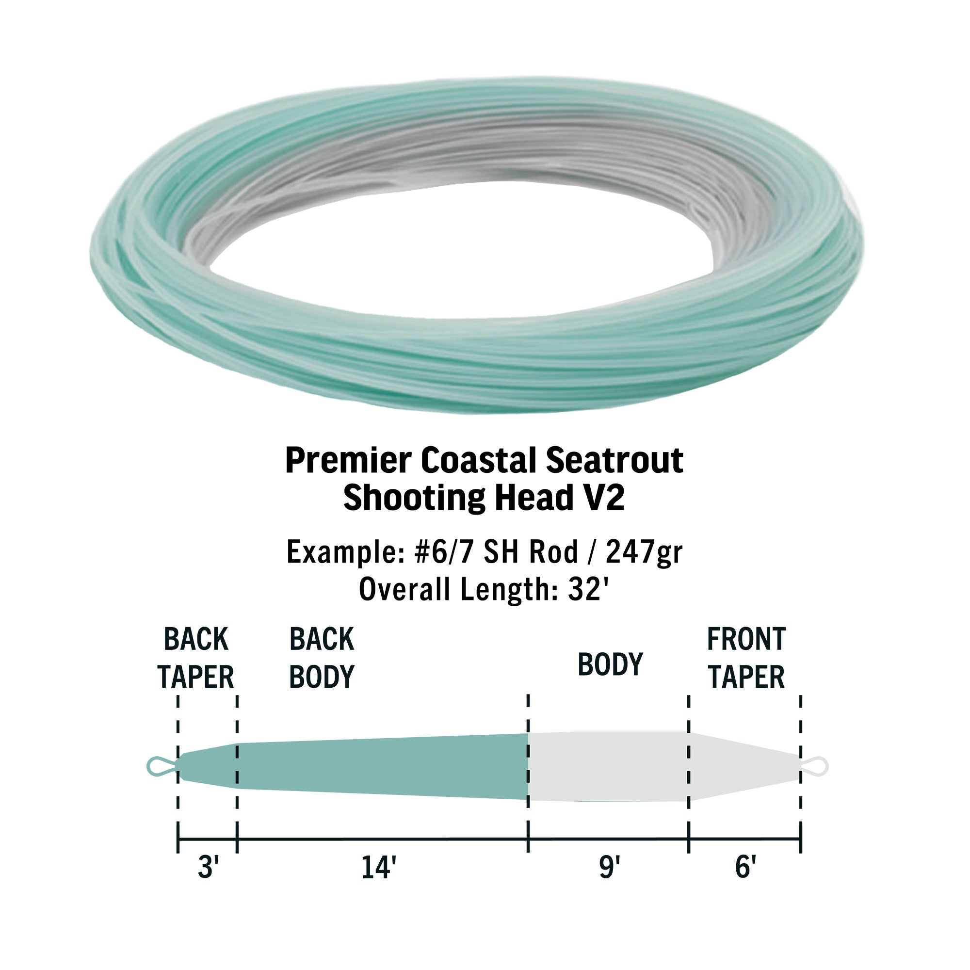 NEW - RIO PREMIER COASTAL SEATROUT SHOOTING HEAD V2