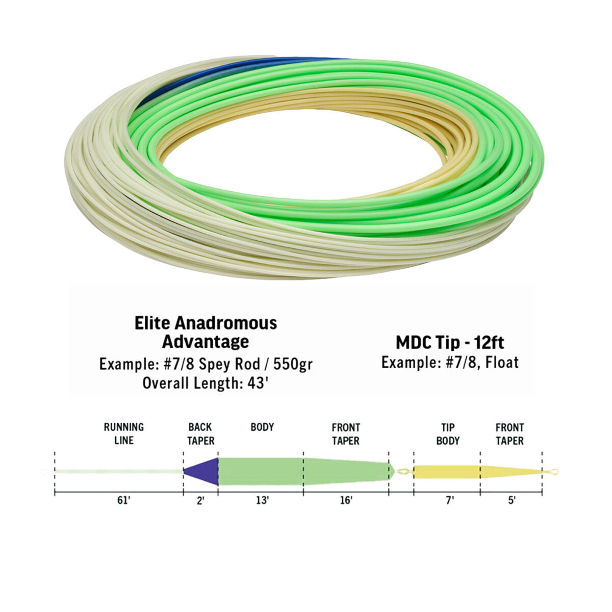 RIO ELITE ANADROMOUS ADVANTAGE