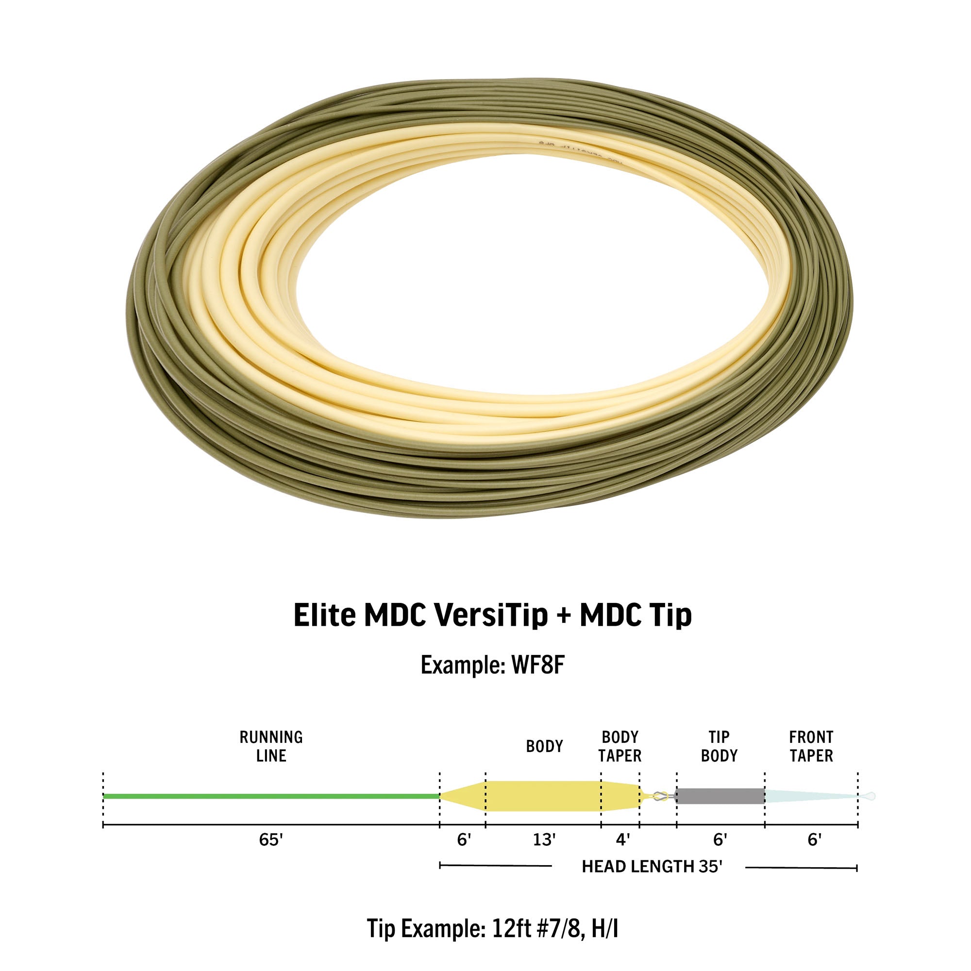 RIO ELITE MDC SH VERSI