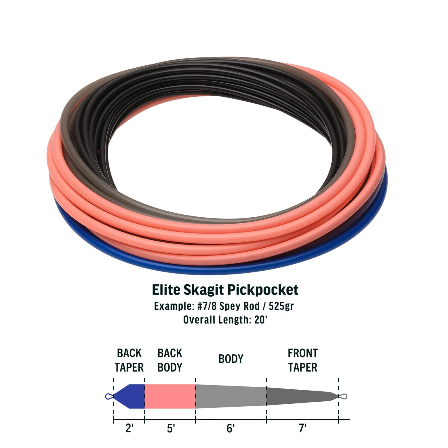 RIO ELITE SKAGIT PICKPOCKET SHOOTING HEAD
