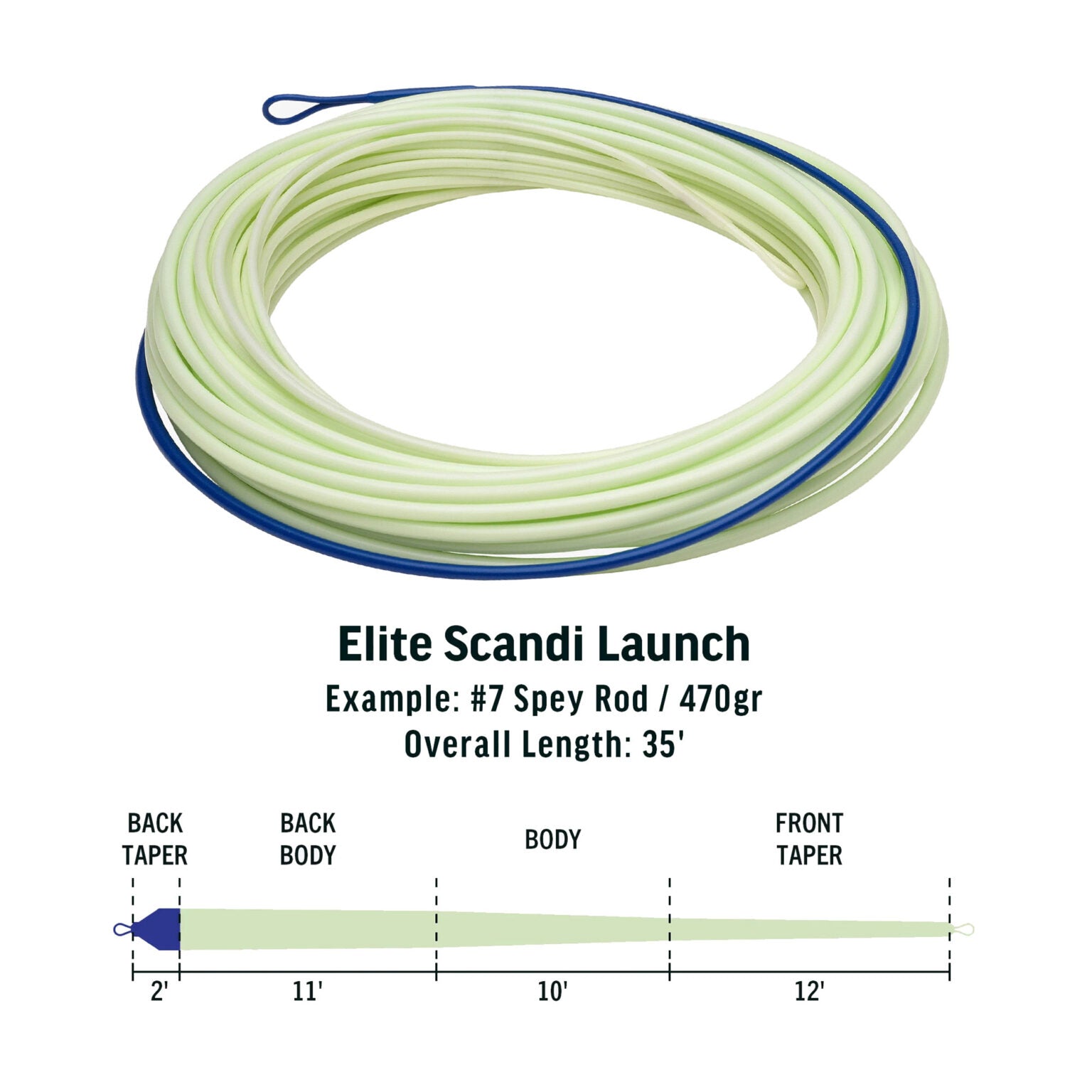 RIO ELITE SCANDI LAUNCH KIT
