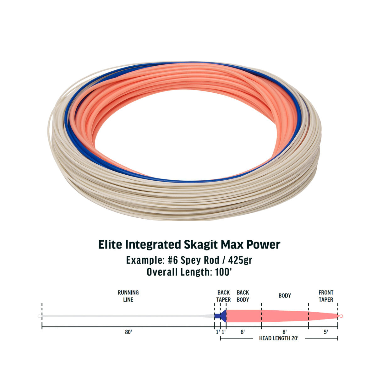 RIO ELITE INTEGRATED SKAGIT MAX POWER