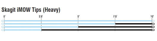 RIO SKAGIT MOW TIPS MEDIUM