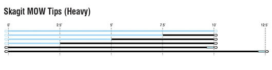RIO SKAGIT MOW TIPS EXTRA HEAVY