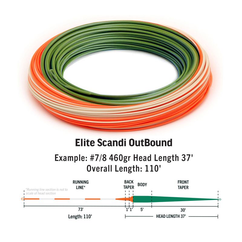 RIO ELITE SCANDI OUTBOUND FLOATING - NEW '26