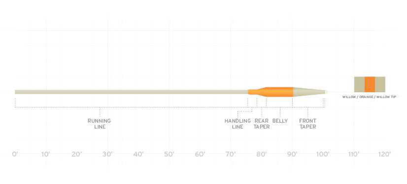 MASTERY SBT FLOATING FLY LINE