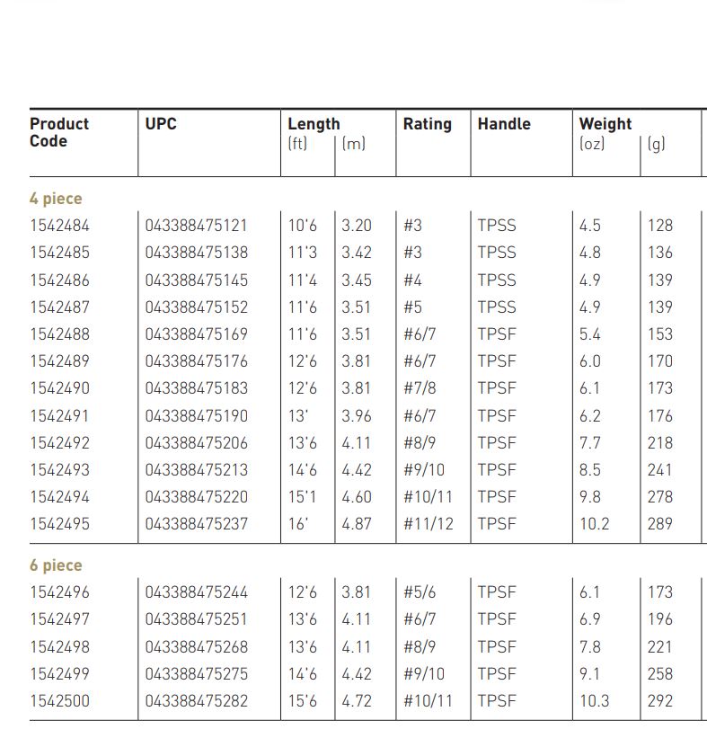 PVC Hdpe Pipes Weight Chart PDF Building Materials Plastic, 44% OFF
