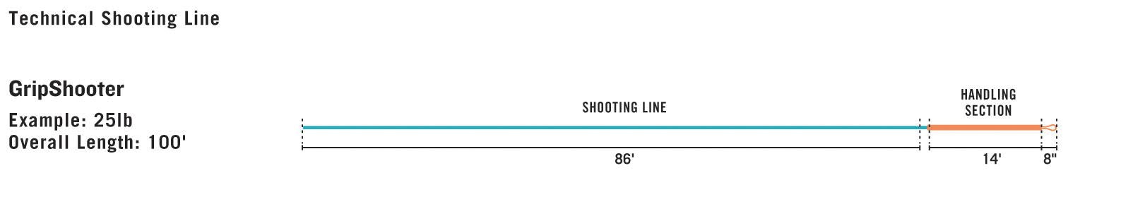 RIO GRIPSHOOTER SHOOTING LINE